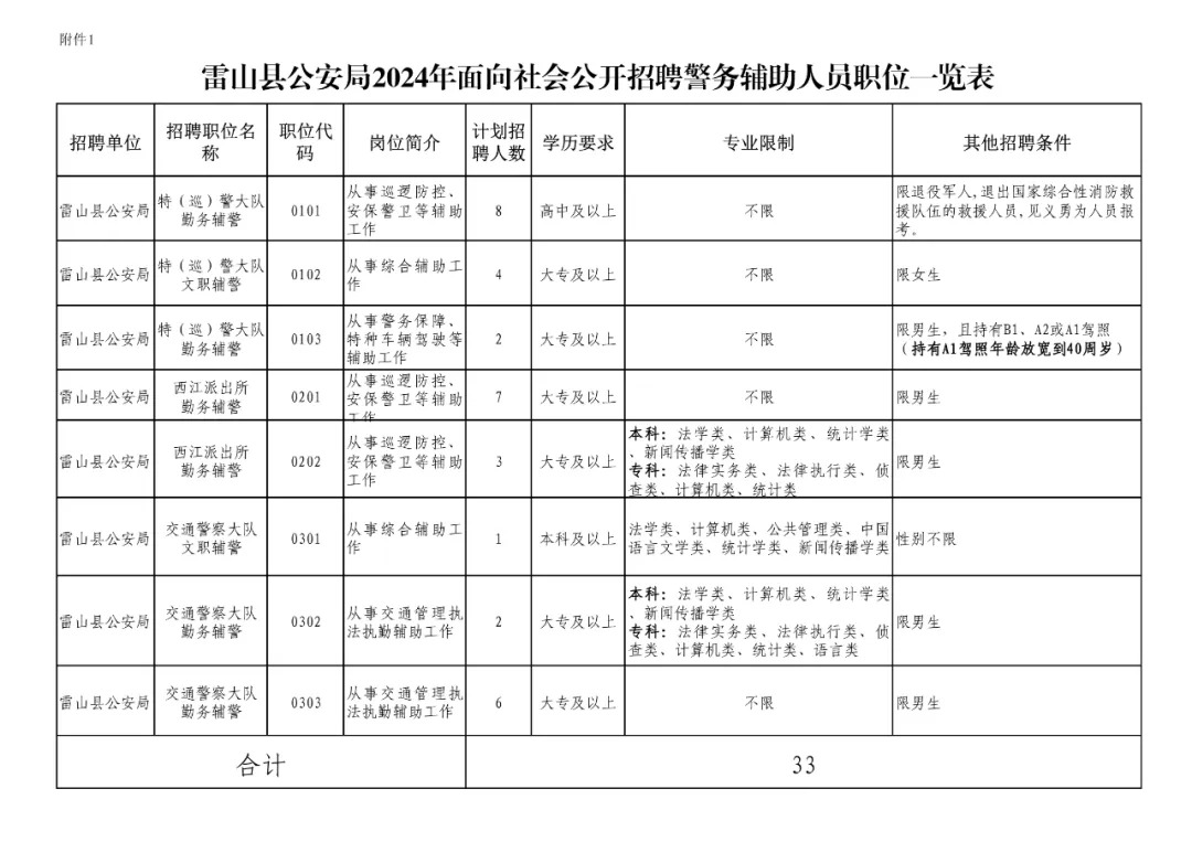 派出所2024年招聘启事