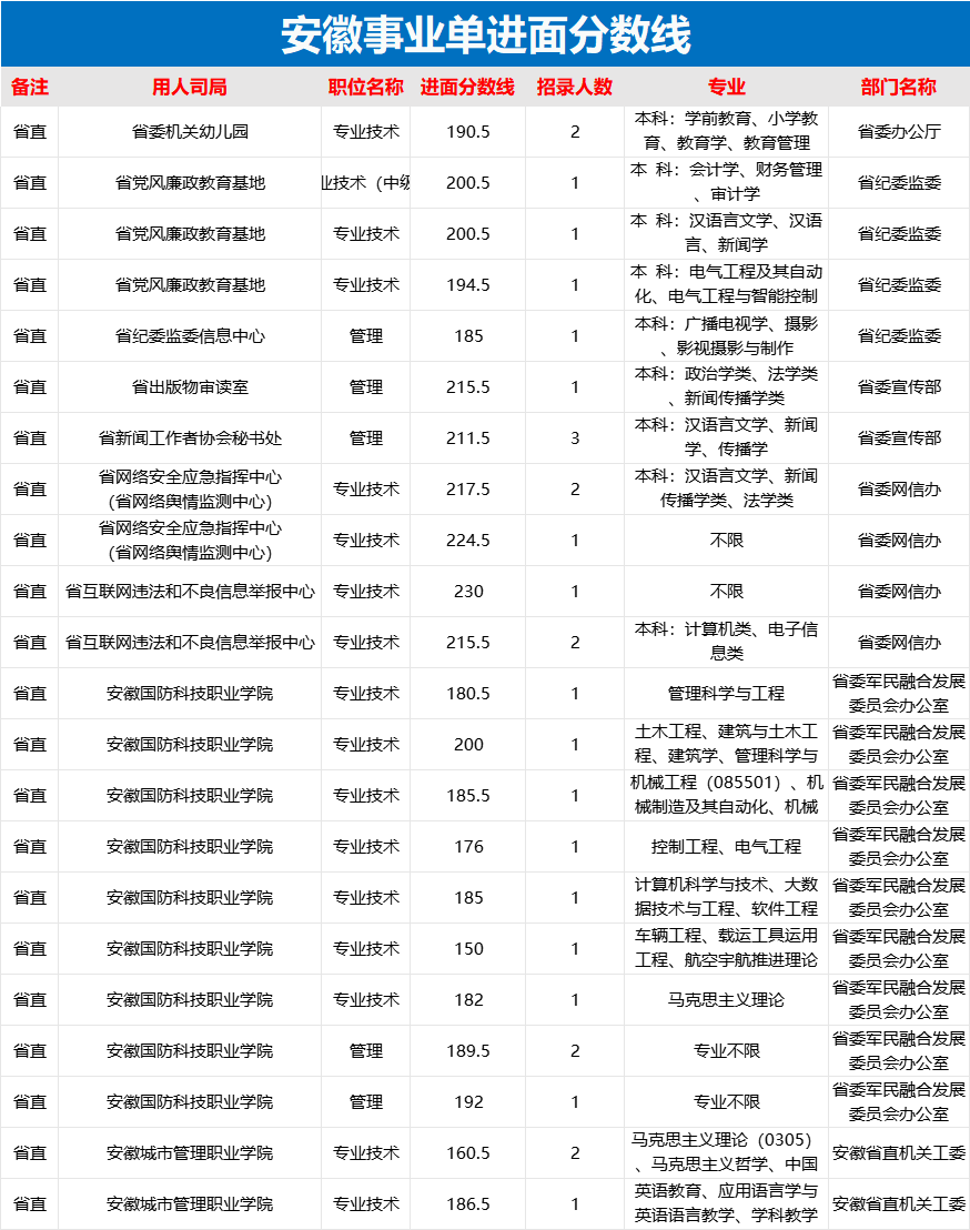 长沙事业单位考试成绩查询时间