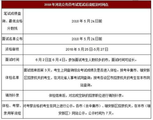 公务员面试结果什么时候公布