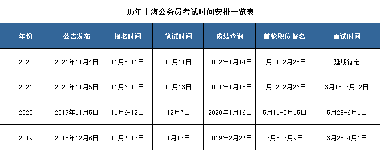 参考2023年上海事业编制招聘岗位表深度分析与解读