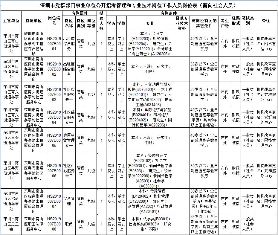 深圳事业单位招聘职位表查询指南