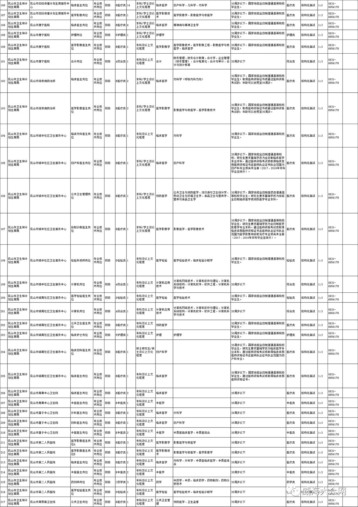 事业单位报名职位表全面解析