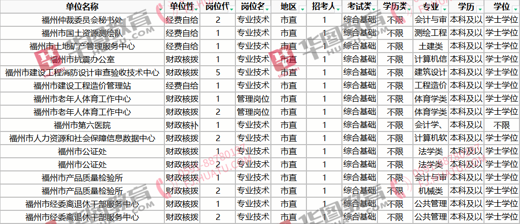 事业单位招考职位