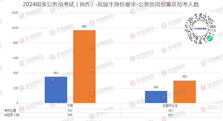 陕西省XXXX年公务员考试公告发布，最新考录信息汇总