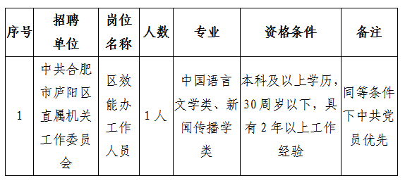 亳州市事业编招聘公告解读及获取途径