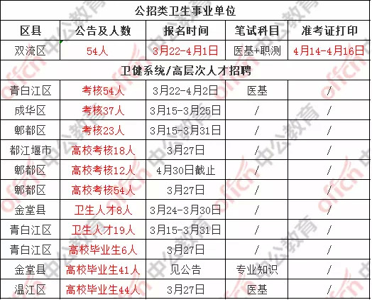 四川事业编考试解析与备考策略指南