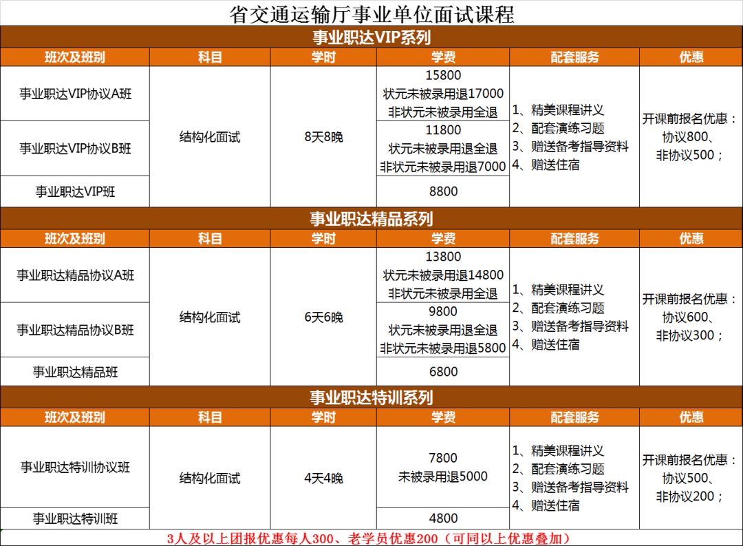 事业单位交通运输厅报名人数激增现象深度解析