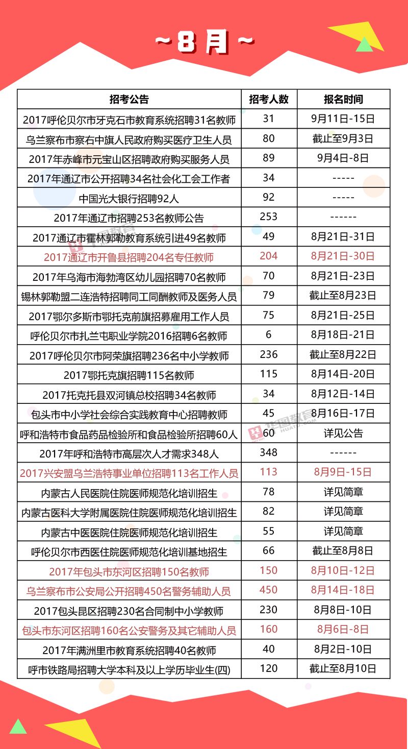 技术创新 第236页