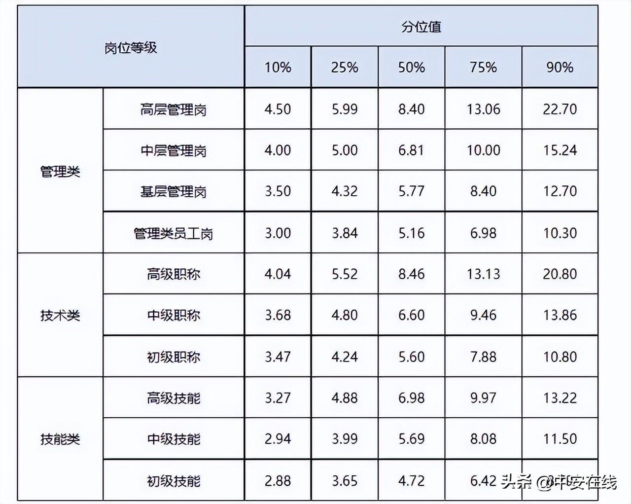 安徽省公务员招考公告