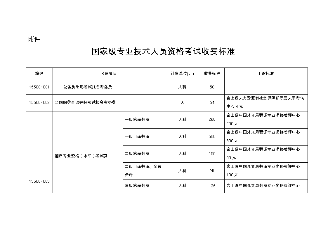 国职考试报名费用详解，构成与考量因素