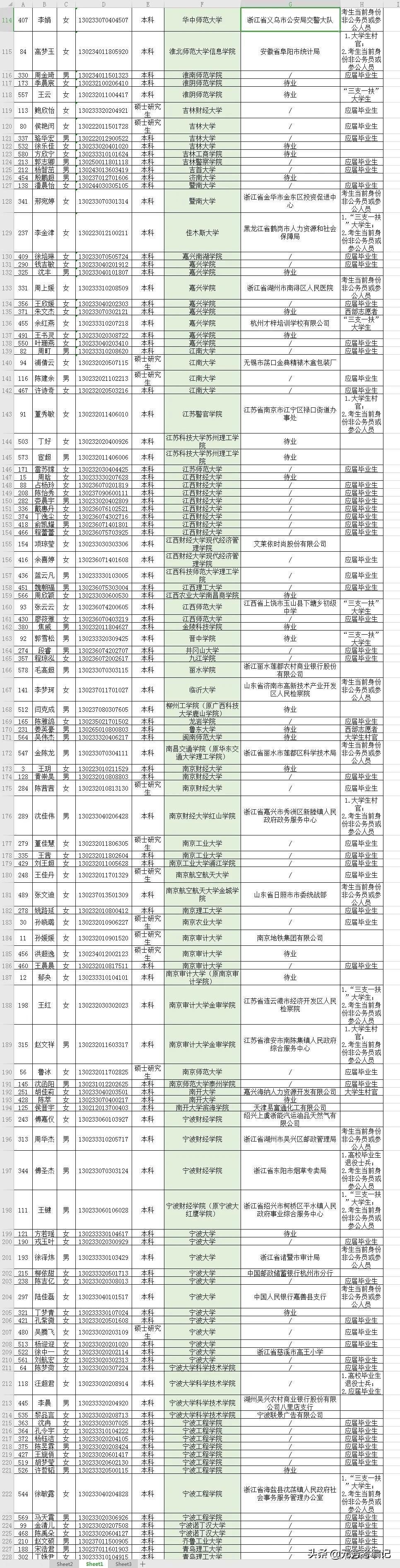 公务员录取名单解读指南