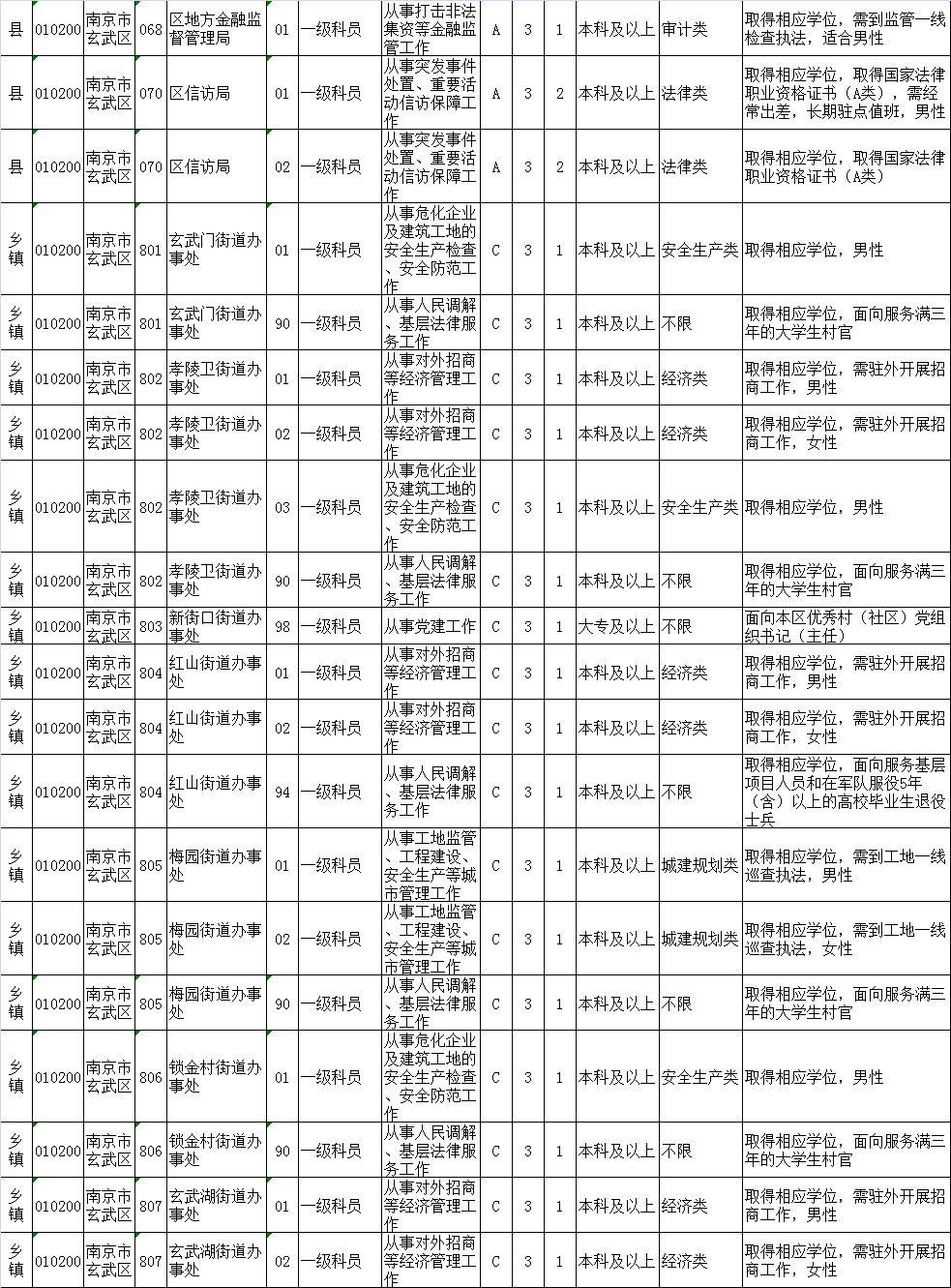 江苏省公务员考试职位表查询指南，全面解析与指导