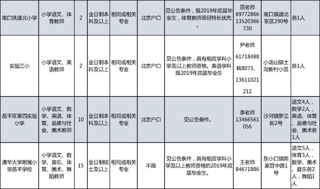 北京市怀柔区事业编最新招聘信息全面解析