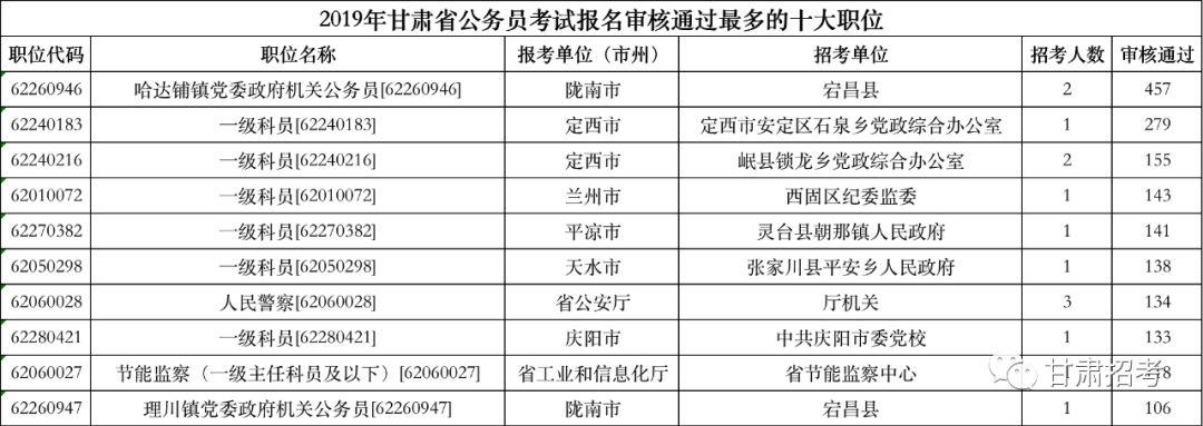 公务员考试报名截止日期提醒与指导，把握报名时机，顺利参加考试