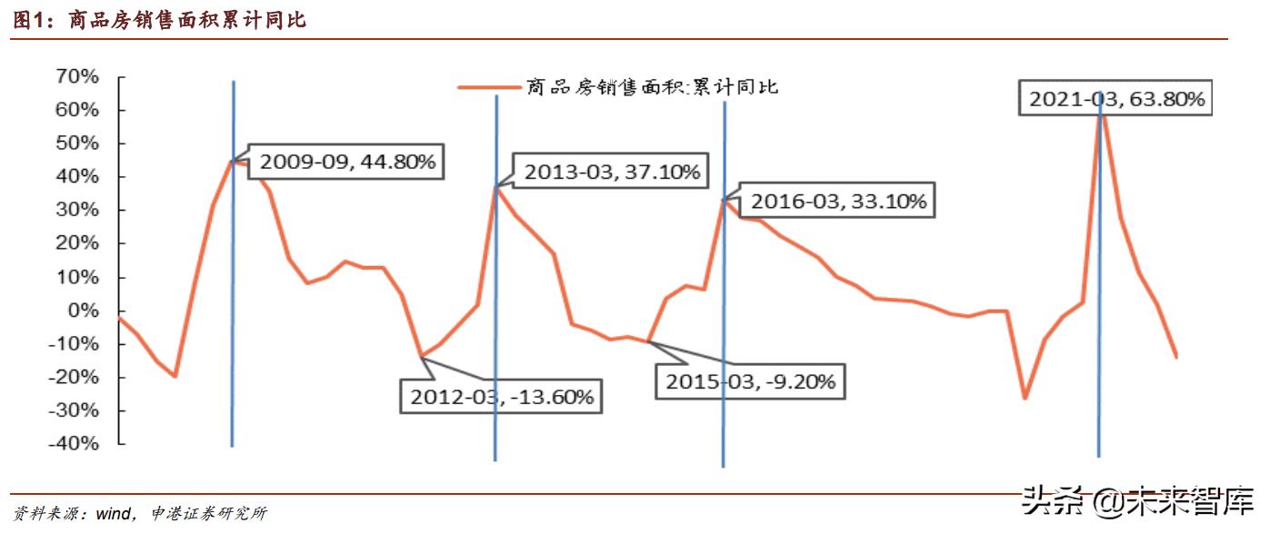 专家解读货币政策重回适度宽松