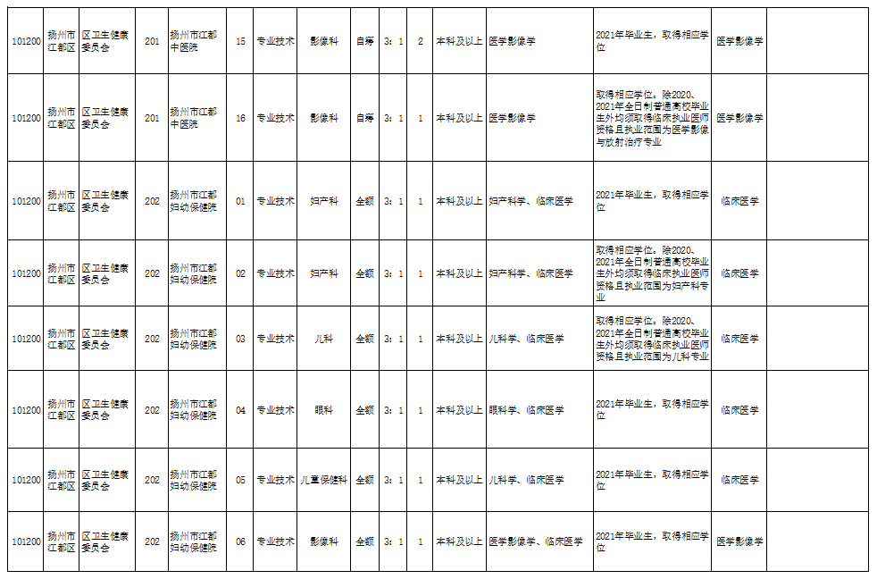 事业单位招聘官网，打造高效透明招聘平台