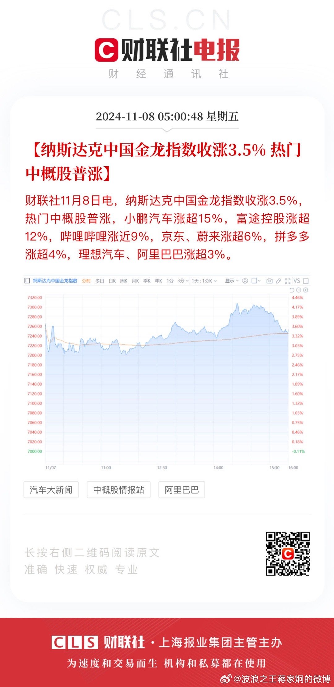 中概股狂欢之夜，金龙指数大涨8.5%！