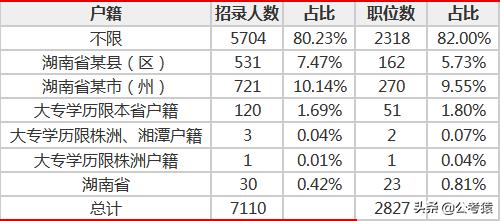 湖南省公务员考试行测时间详解，考试时长及分钟数解析