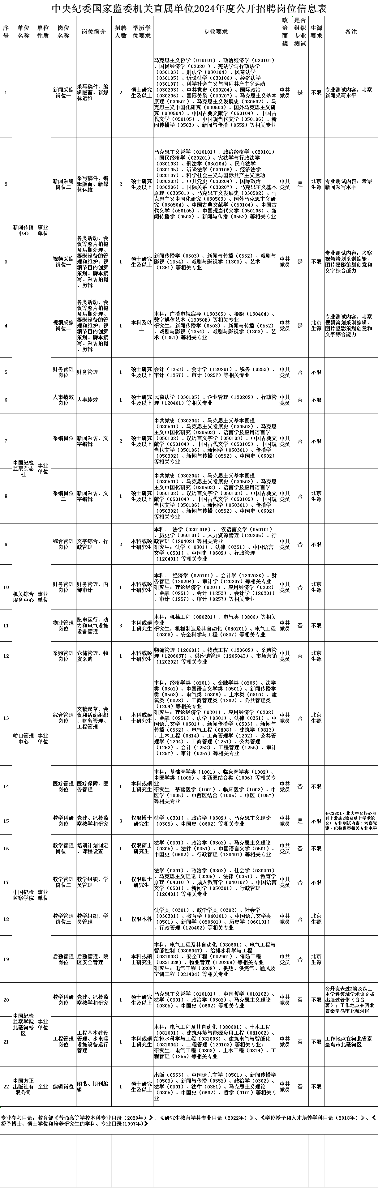 北京事业编招聘2024，机遇与挑战交织的一年