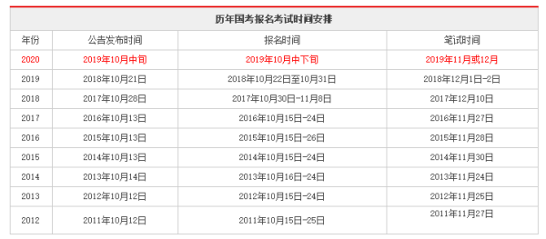 国家公务员考试时间确定及其每年的重要时刻影响分析