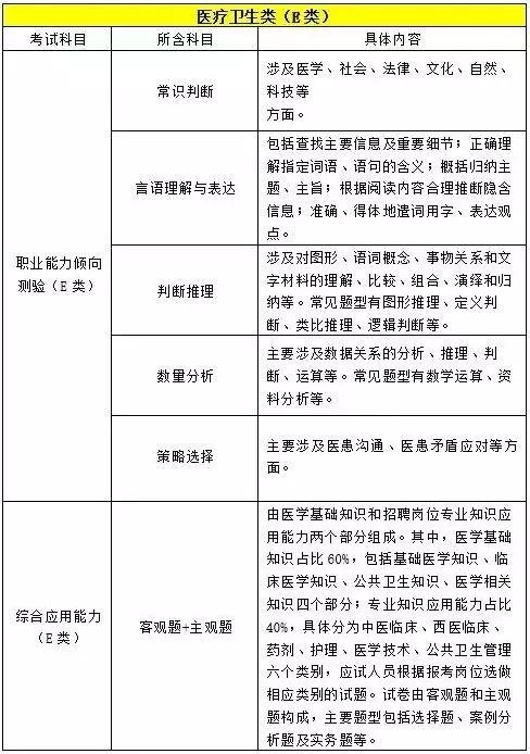 事业编科学研究岗位