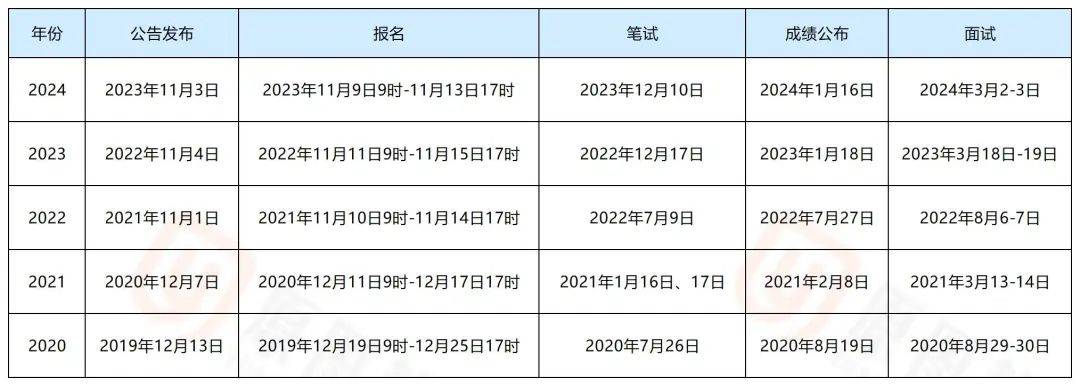 浙江省公务员报考指南，2025年报考官网全面解析