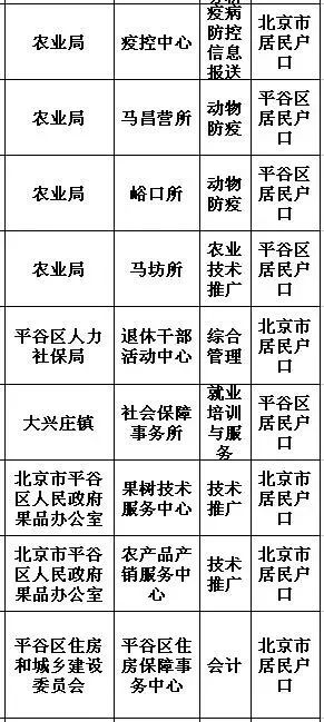 北京事业单位2025年报名时间解析与备考指南