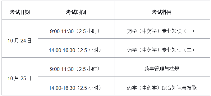 事业编药学类考试岗位