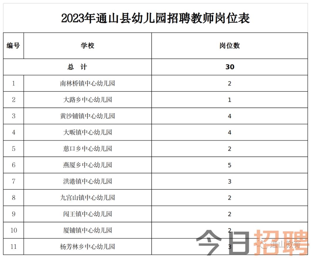 咸宁通城私立小学启航教育招聘教师——培育未来之光的教育之光