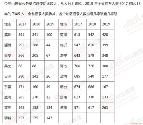 山东法检公务员要求