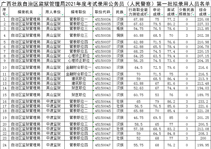 广西XXXX年度公务员面试公告汇总