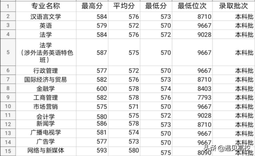 广东公务员进面分数线历年