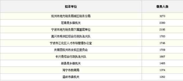 浙江公务员考试面试名单公布，精英选拔共筑未来之梦