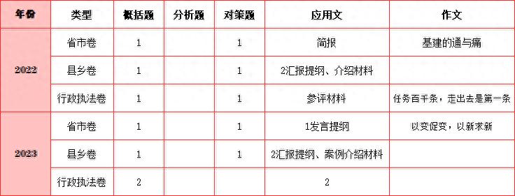 揭秘未来之路，深度解析XXXX年安徽省考申论真题答案预测