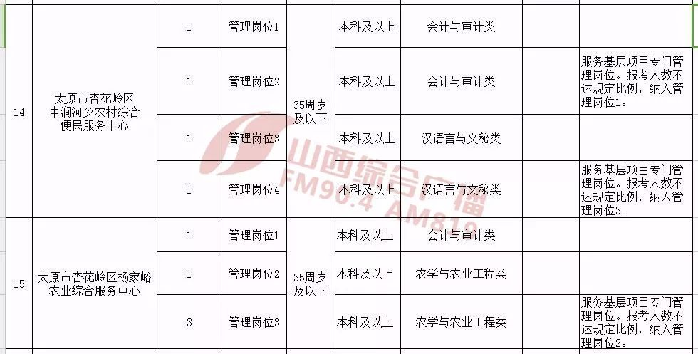 山西事业编考试报名时间表 2023年最新资讯