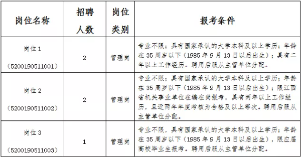 赣州市医疗事业单位招聘启事