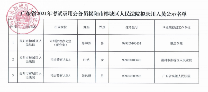 潮州公务员面试公告发布及解读