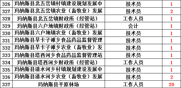 医疗单位事业编制要求及其重要性解析