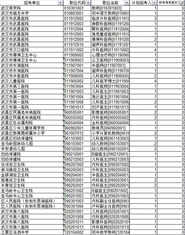 武汉事业单位报名热度分析，人数背后的原因及趋势展望