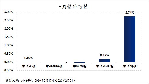 首提超常规逆周期调节