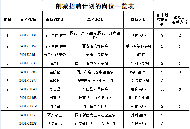 成都未来职业发展蓝图揭秘，2024年事业编招聘职位表全解析