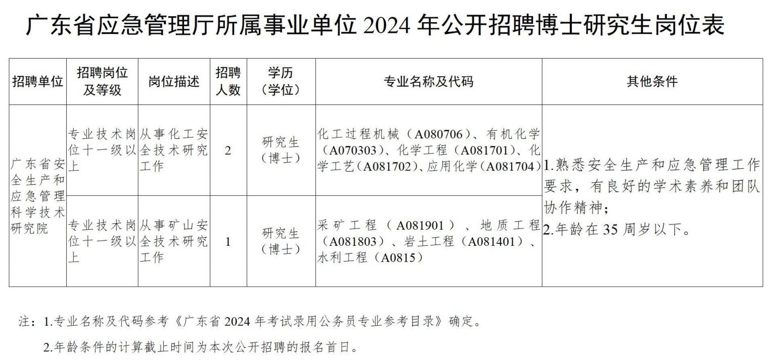 全面解读2024事业编招聘公告，岗位、流程、要求一网打尽