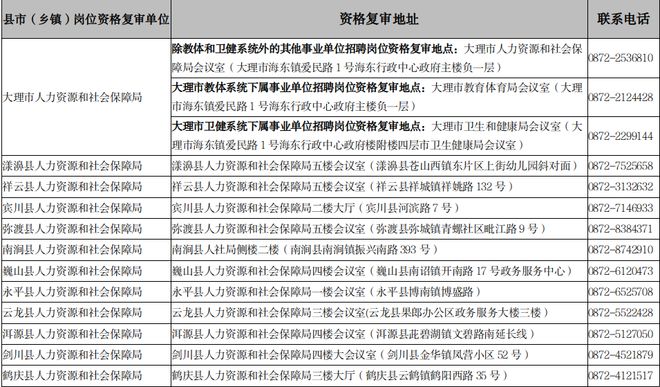 2024年事业单位招聘展望，岗位趋势与人才需求深度洞察