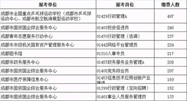 成都市市属单位公开招聘，人才选拔新篇章开启