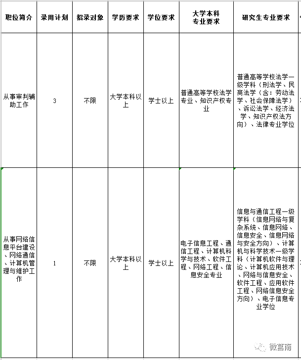 公务员交通类岗位