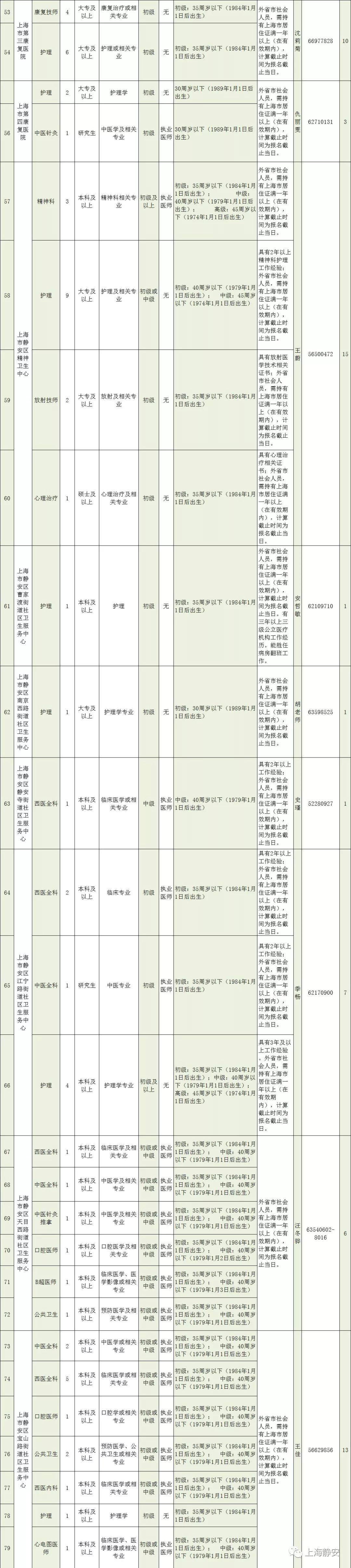 医疗事业单位招聘网，人才与医疗事业的连接桥梁