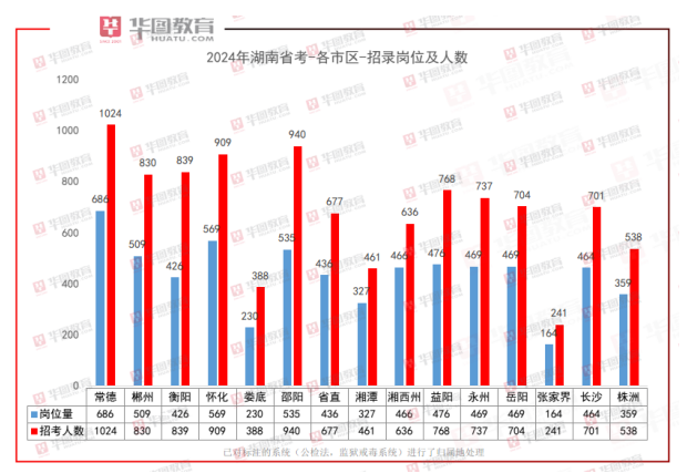 岳阳公务员招聘2024岗位