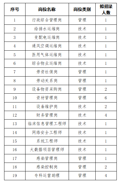 技术创新 第231页