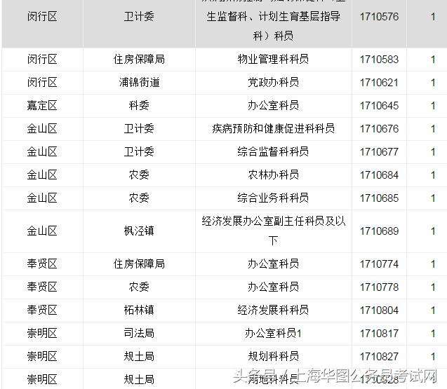 2024年上海公务员职位表全面解析