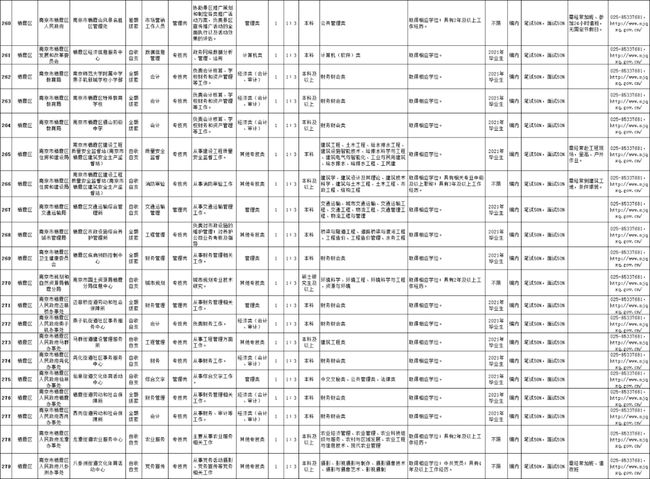 南京事业单位岗位信息表全面解读